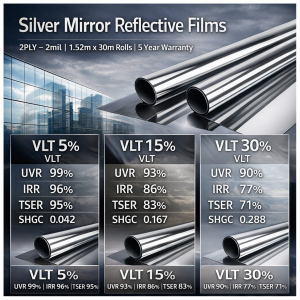 Silver Mirror Reflective Window Film Series (VLT 5% / 15% / 30%)
