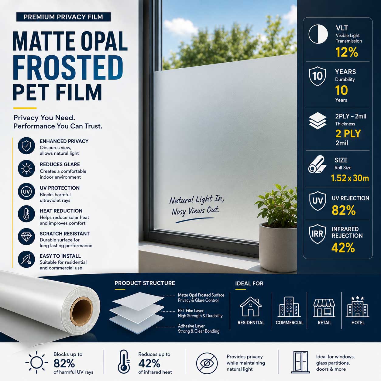 Matte Opal Frosted PET film | VLT 12% | 10 Years | 2PLY-2mil | 1.52x30m | UV82% | IRR 42%